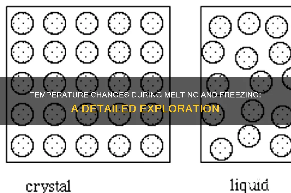 what happens to temperature during melting and freezing