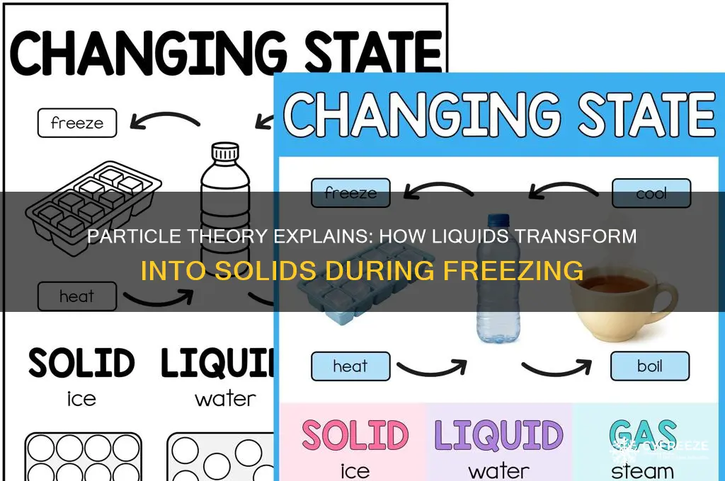 what happens when a liquid freezes using particle theory