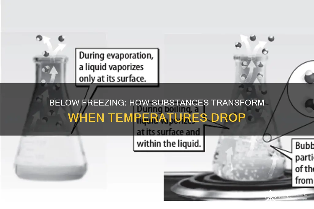 what happens when a substance moves below its freezing point