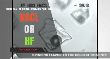Comparing Freezing Points: H2O, NaCl, or HF – Which Freezes Highest?
