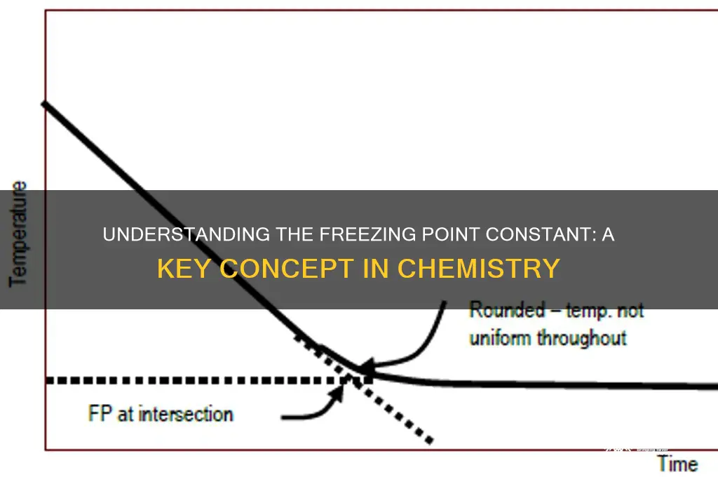 what is a freezing point constant