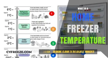 Optimal Home Freezer Temperature: A Guide to Food Safety and Preservation