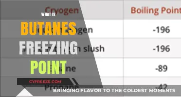 Understanding Butane's Freezing Point: A Comprehensive Guide to Its Properties