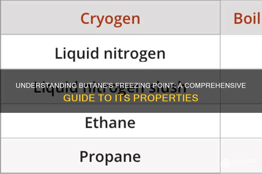 what is butanes freezing point