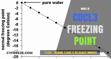 Understanding the Freezing Point of Cobalt(III) Chloride: A Comprehensive Guide