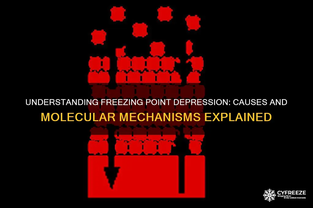 what is freezing point depression explain fully why it happens