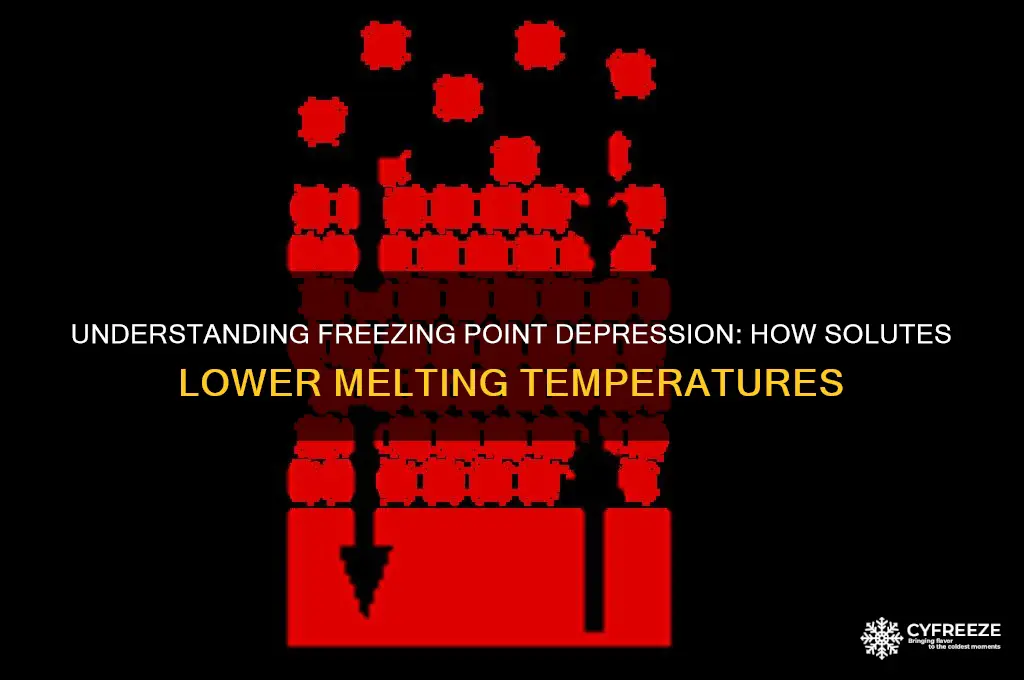what is freezing point depression solute