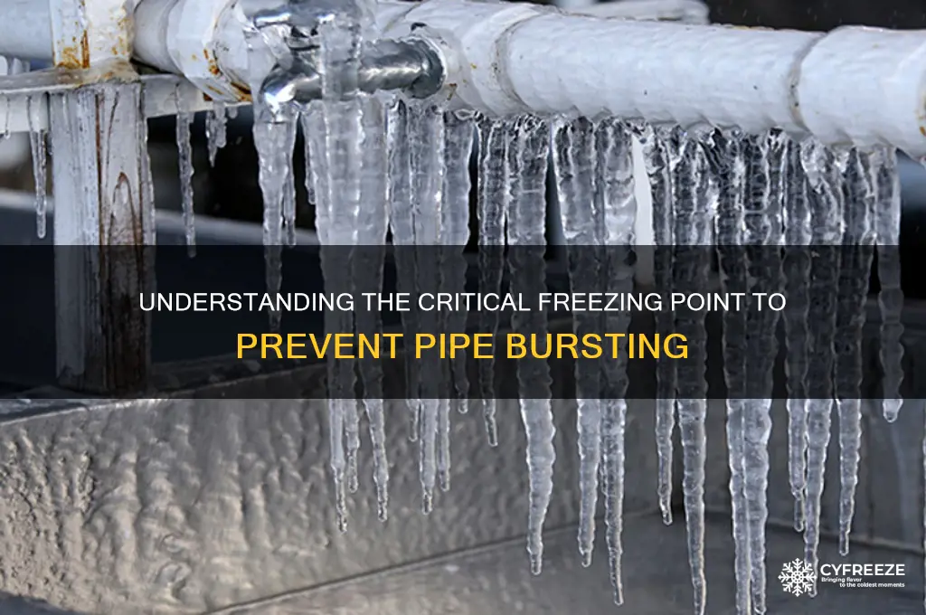 what is freezing point for pipes