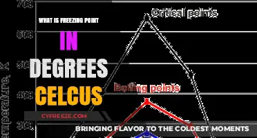 Understanding the Freezing Point of Water in Degrees Celsius