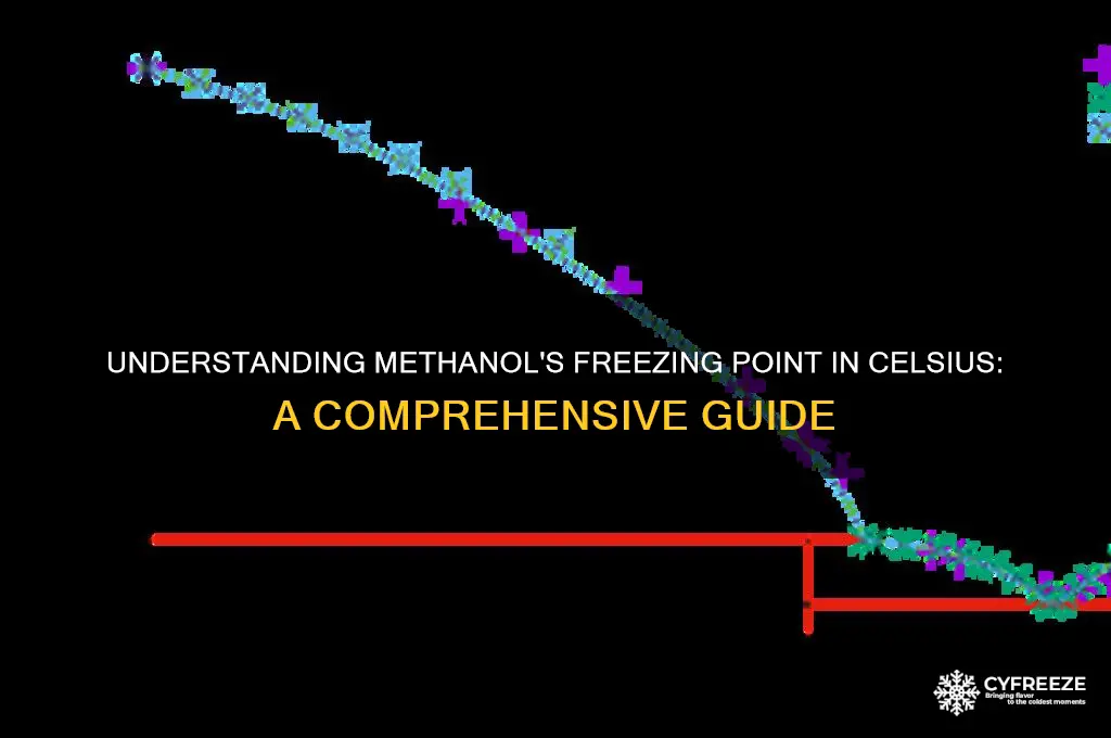 what is freezing point methanol celcius