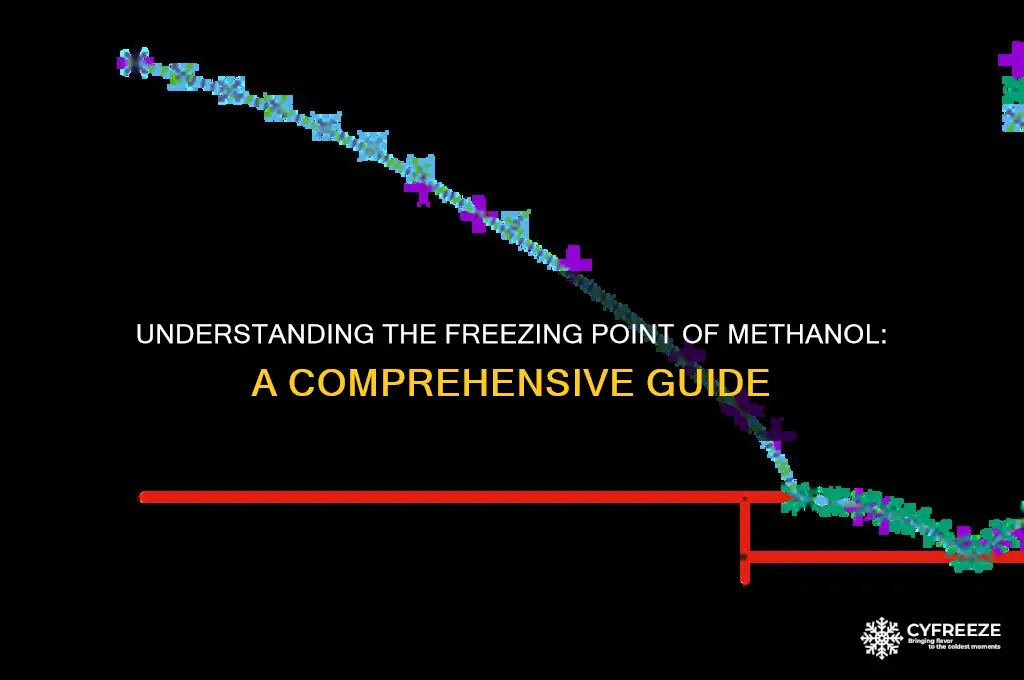 what is freezing point methanol