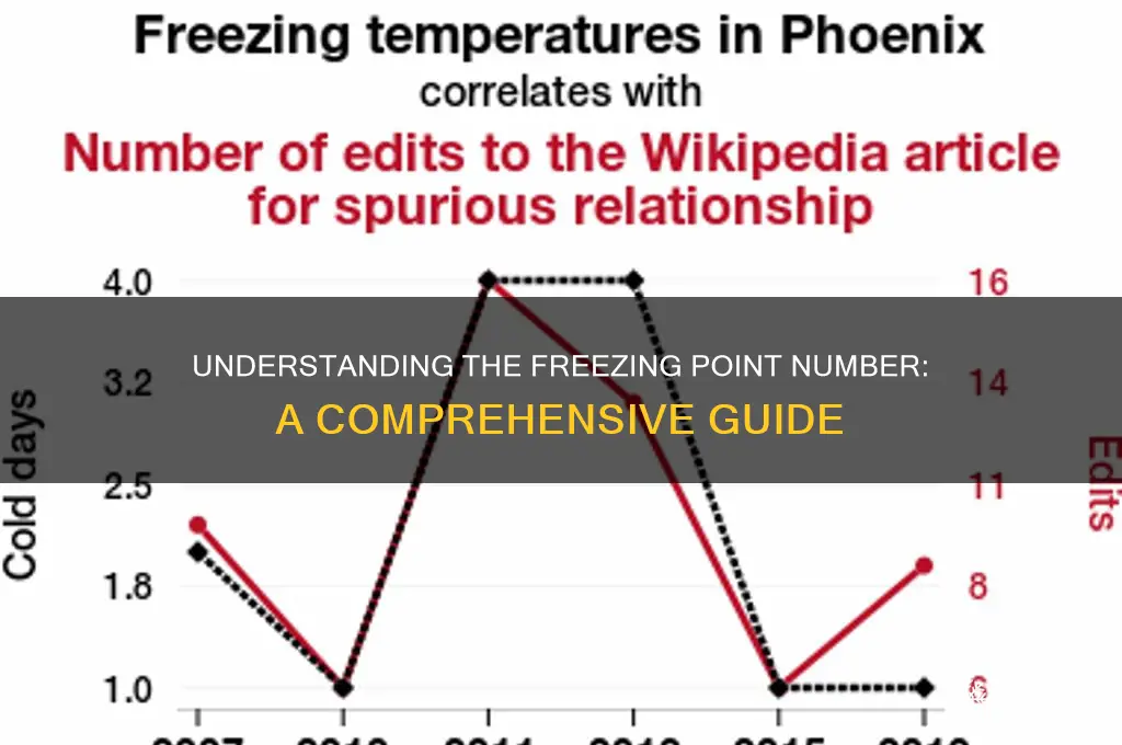 what is freezing point number