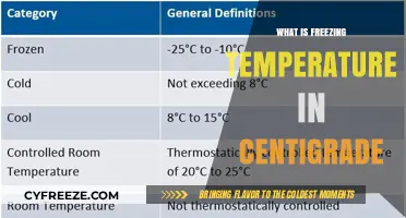 Understanding Freezing Temperature in Centigrade: A Comprehensive Guide