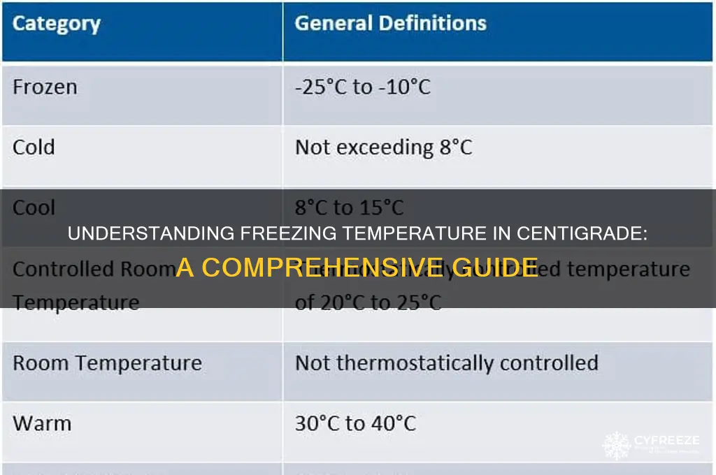 what is freezing temperature in centigrade