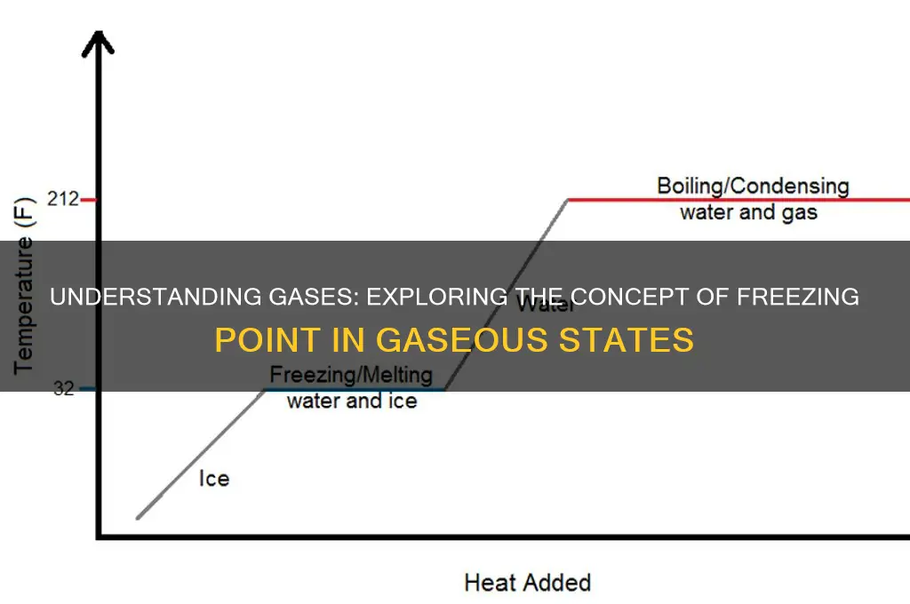 what is gases freezing point