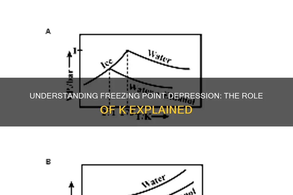 what is k in freezing point depression