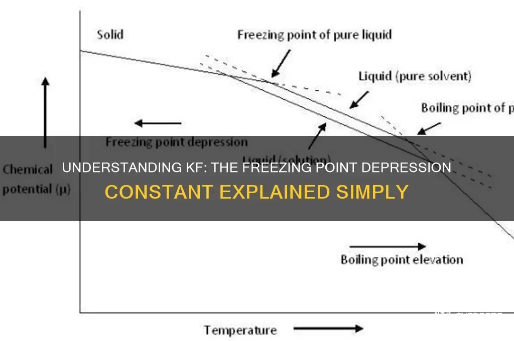 what is k sub f for freezing point