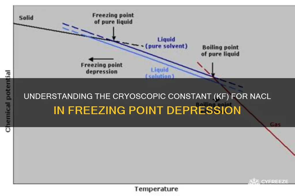 what is kf for nacl in freezing point depression