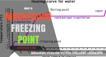 Understanding Magnesium's Freezing Point: Properties and Industrial Applications
