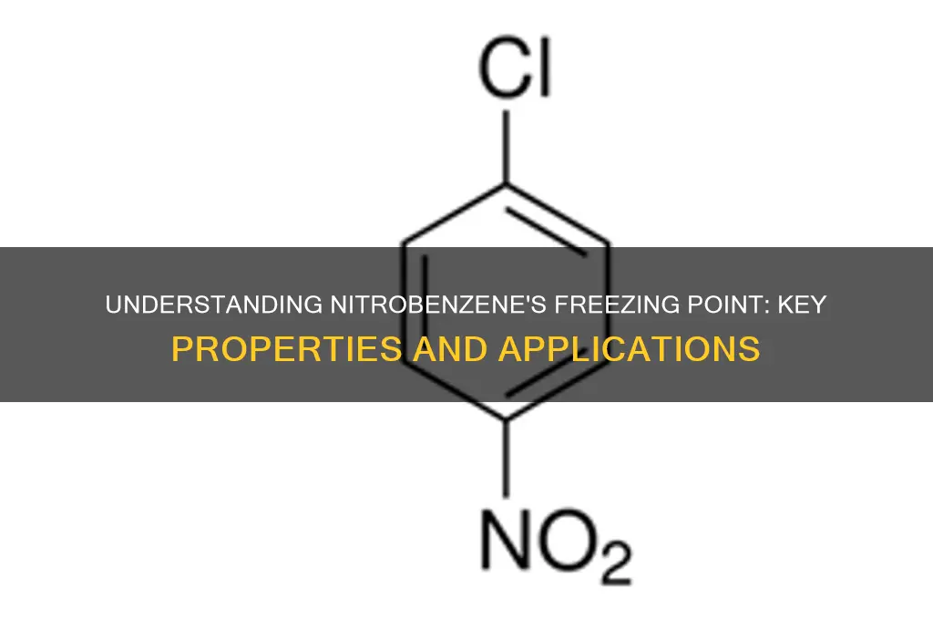 what is nitrobenzene freezing point
