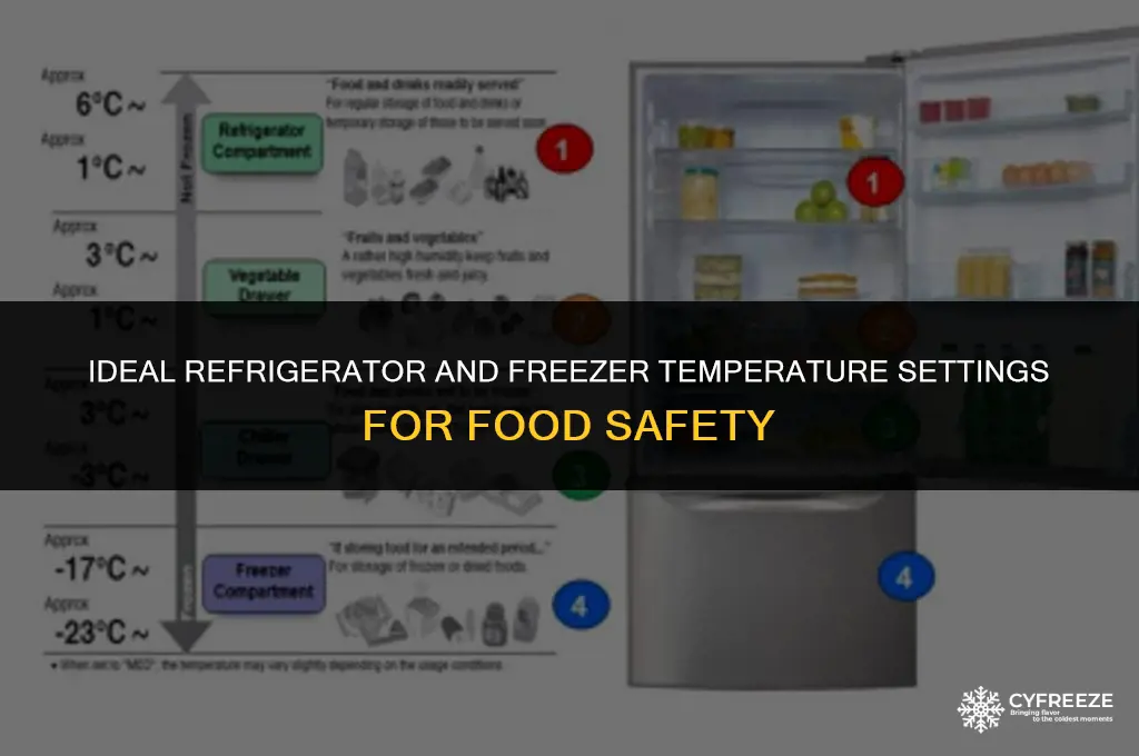 what is normal fridge and freezer temp