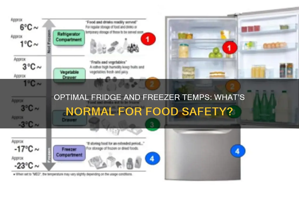 what is normal refrigerator and freezer temperature