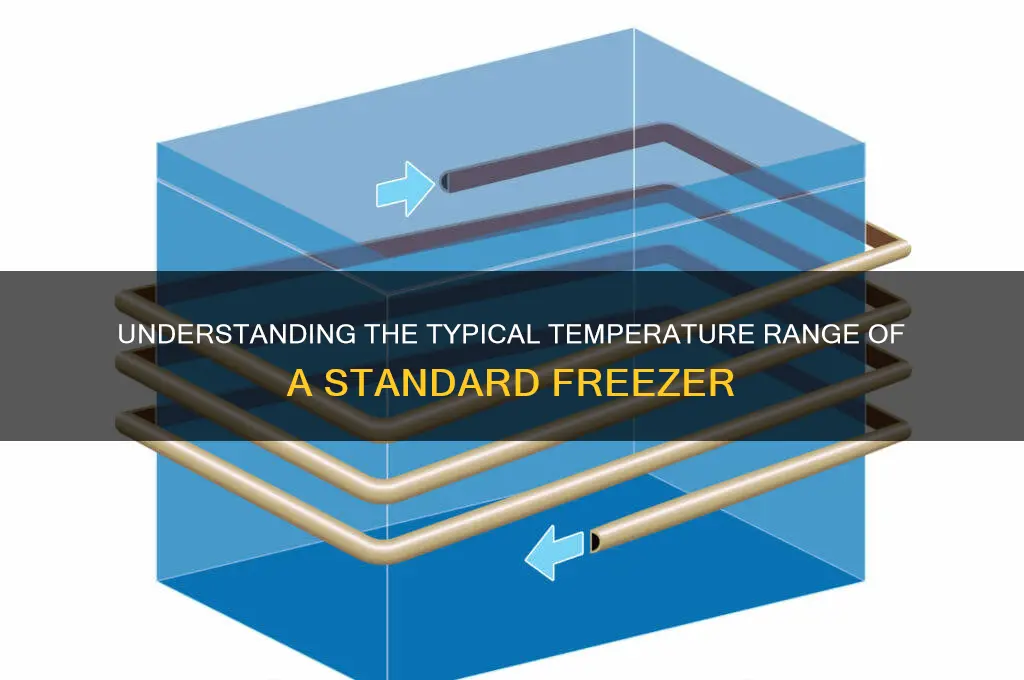 what is the average temperature of the acerage freezer