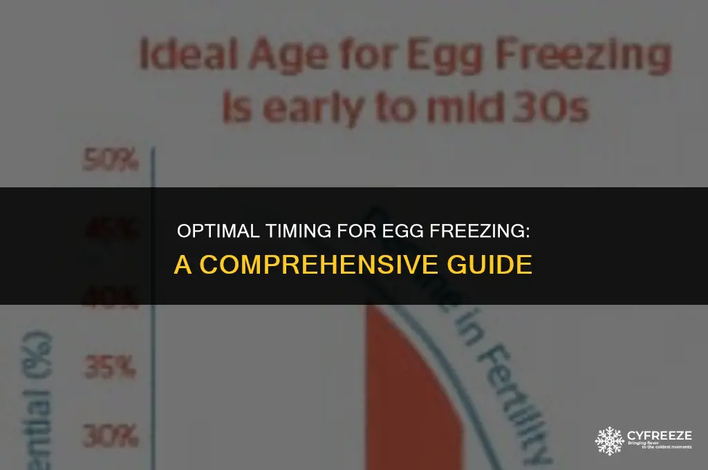 what is the best time to freeze your eggs