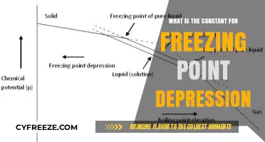 Understanding the Freezing Point Depression Constant: A Comprehensive Guide