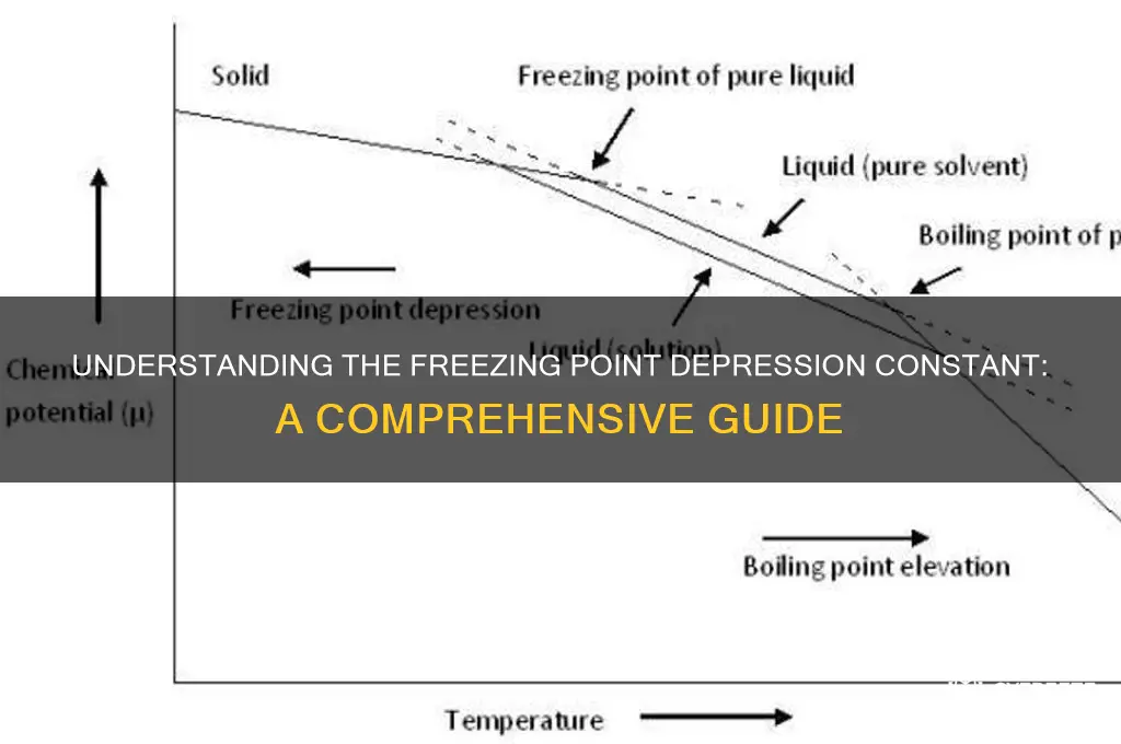 what is the constant for freezing point depression