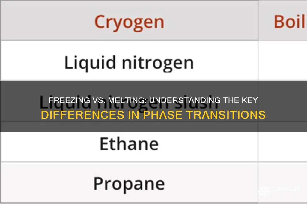 what is the difference between freezing and melting point