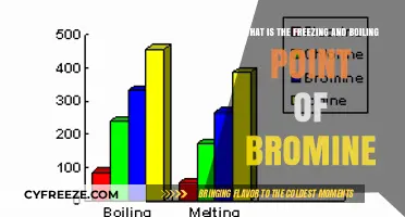 Bromine's Freezing and Boiling Points: Understanding Its Unique Properties
