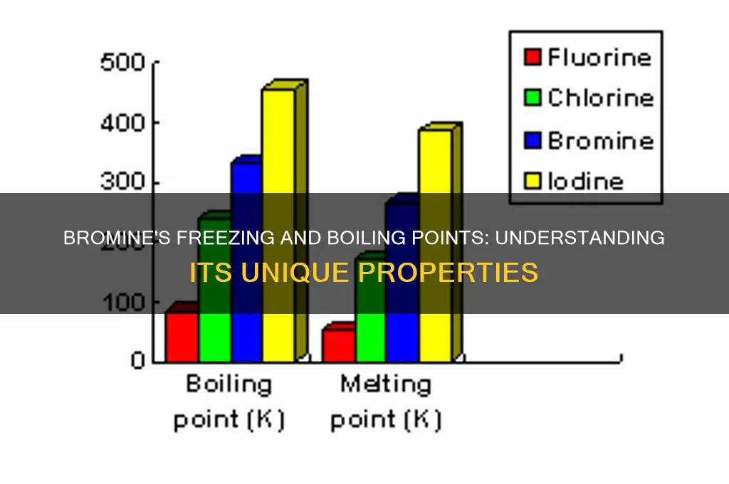 what is the freezing and boiling point of bromine