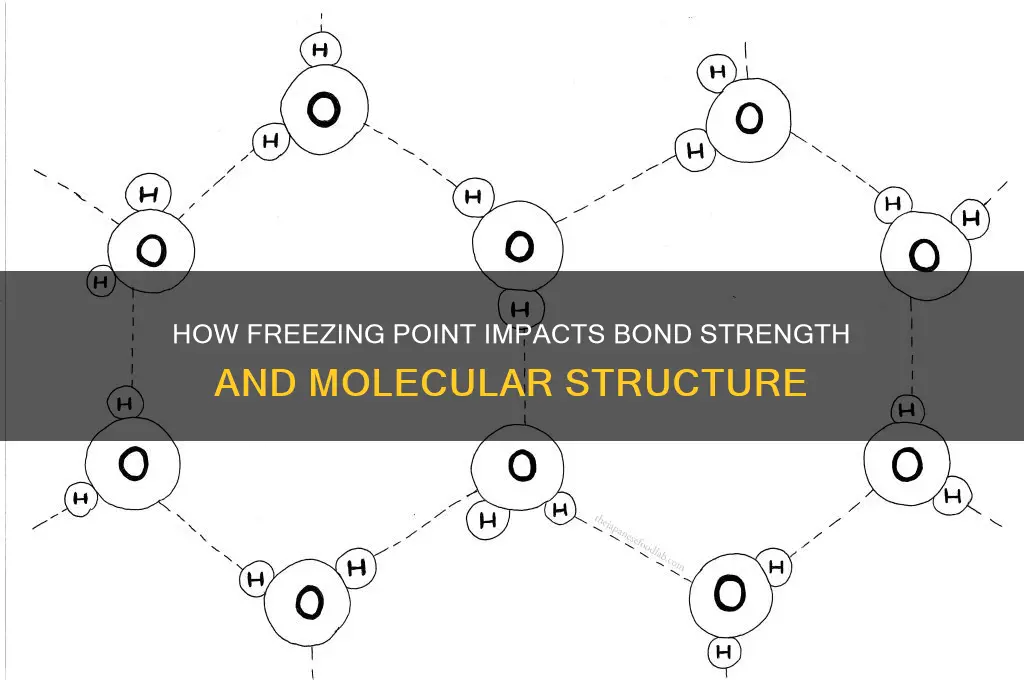 what is the freezing point affect on bonds
