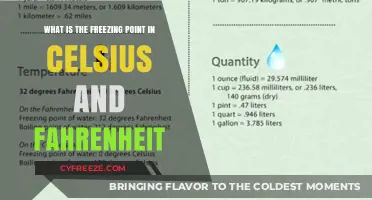 Freezing Point Explained: Celsius and Fahrenheit Conversion Guide