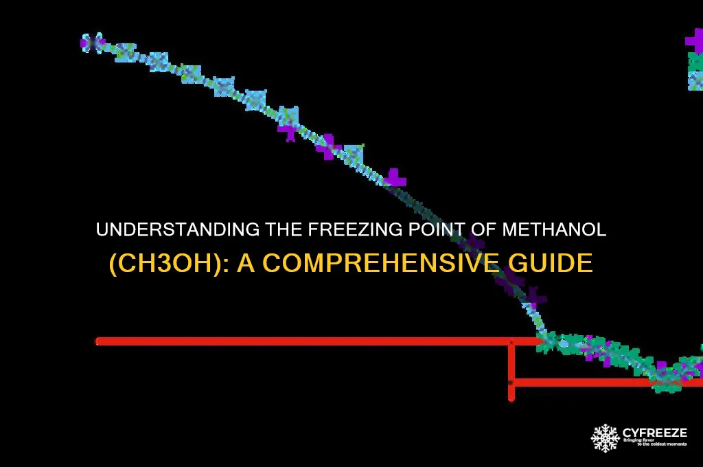 what is the freezing point of ch3oh