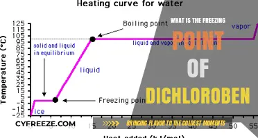 Understanding Dichlorobenzene: Freezing Point and Key Properties Explained
