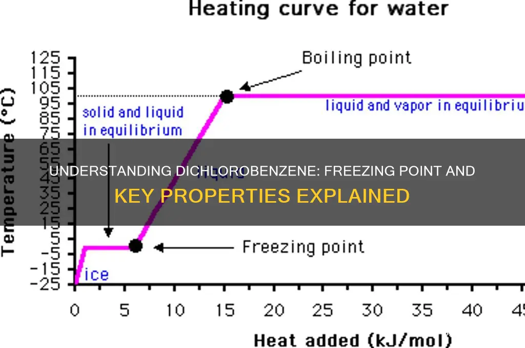 what is the freezing point of dichlorobenzene