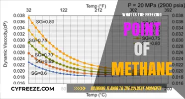 Understanding Methane's Freezing Point: A Comprehensive Scientific Exploration