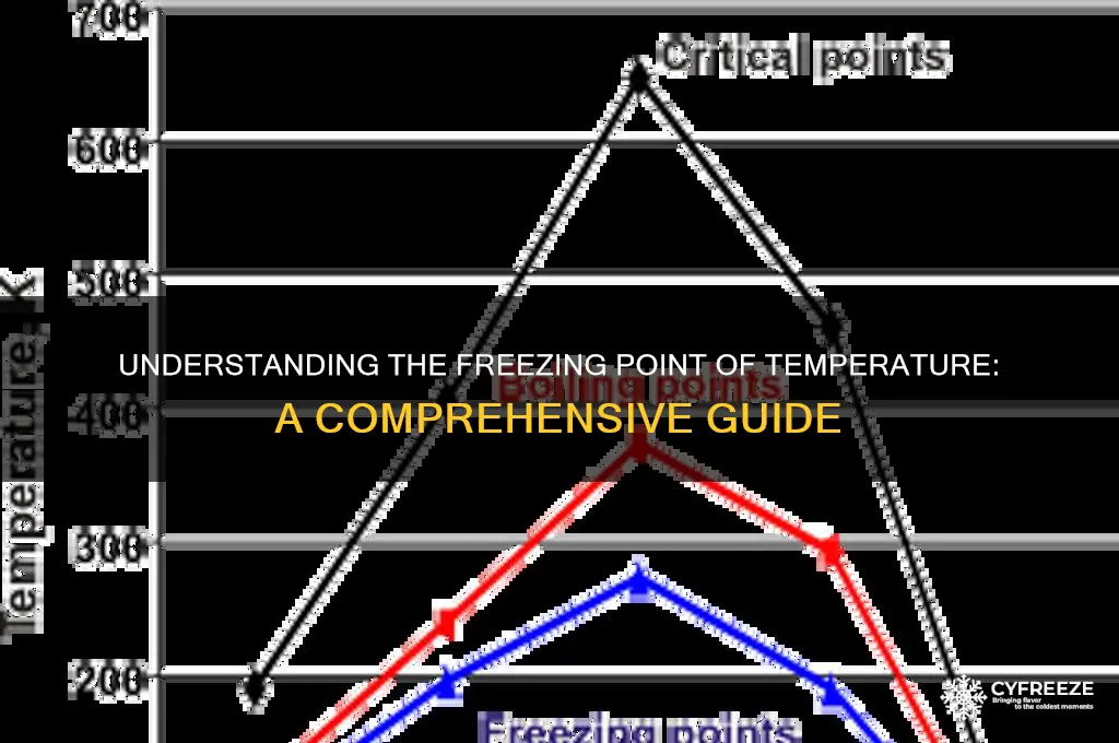 what is the freezing point of temperature