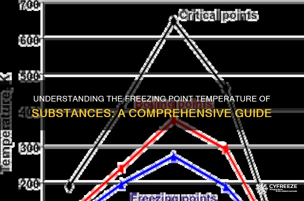 what is the freezing point temperature of the substance