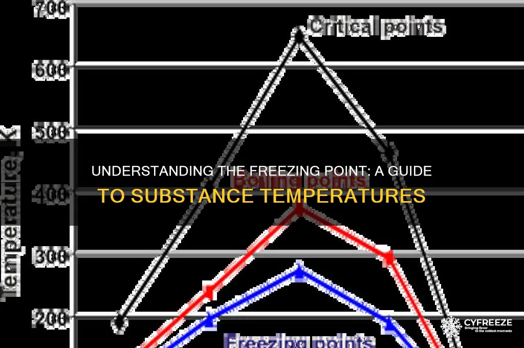 what is the freezing temperature of a substance