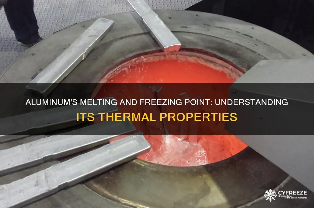 what is the melting and freezing point of aluminum