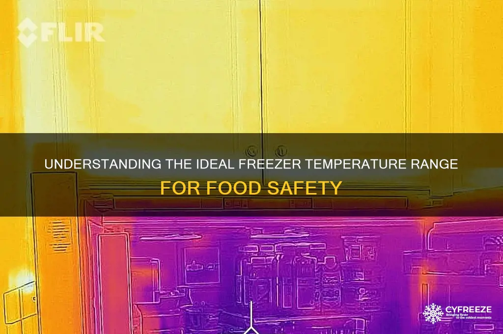 what is the normal temperature range of a freezer