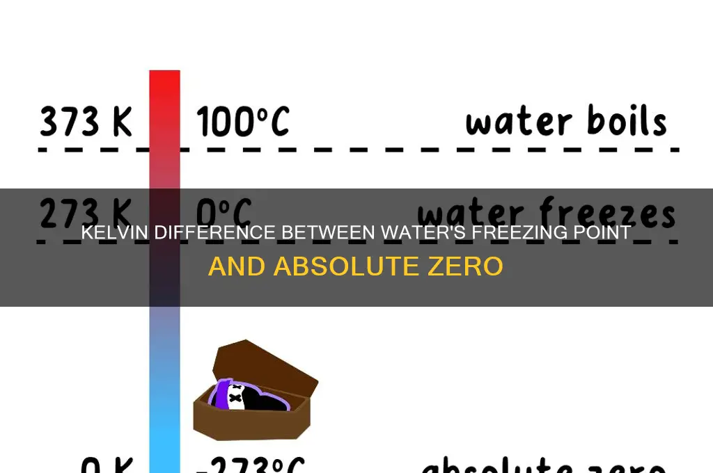 what is the number of kelvins between the freezing point