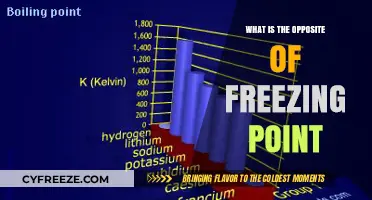 Exploring the Opposite of Freezing Point: Understanding Boiling Point Basics