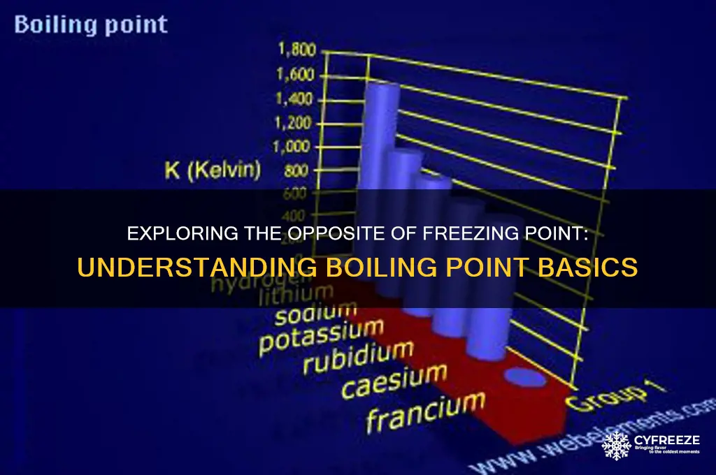 what is the opposite of freezing point