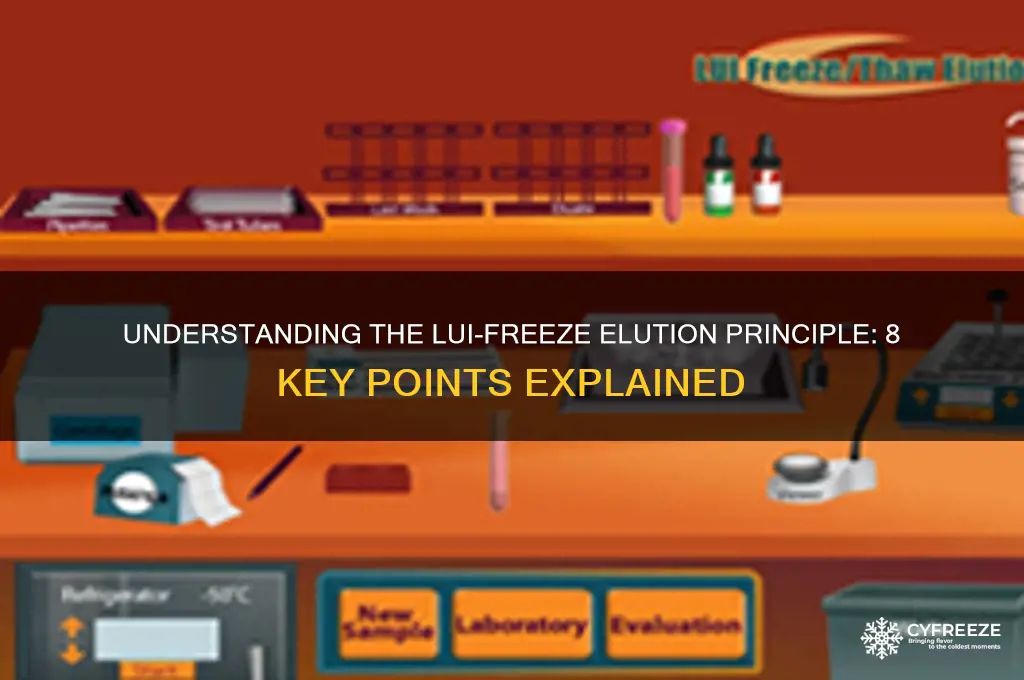 what is the principle of the lui-freeze elution 8 points