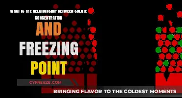 Solute Concentration's Impact on Freezing Point: A Comprehensive Exploration