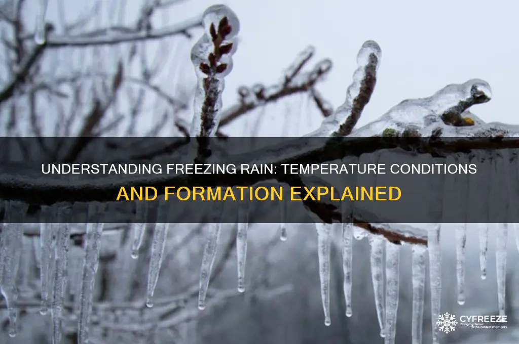 what is the temperature for freezing rain